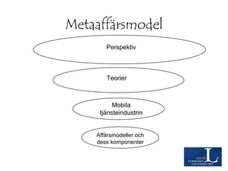 Metaaffärsmodel
Affärsmodeller och
dess komponenter
Mobila
tjänsteindustrin
Teorier
Perspektiv
 