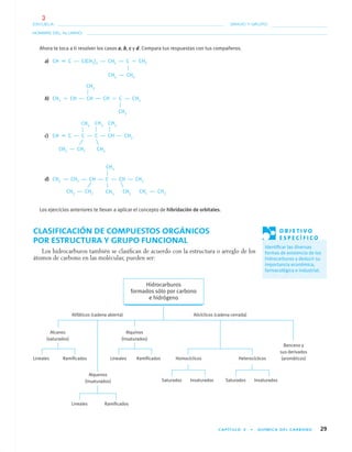 CAPÍTULO 3 • QUÍMICA DEL CARBONO 29
NOMBRE DEL ALUMNO:
ESCUELA: GRADO Y GRUPO:
Ahora te toca a ti resolver los casos a, b, c y d. Compara tus respuestas con tus compañeros.
a) CH ϵ C –– C(CH3)2 –– CH2 –– C ϭ CH2
b) CH2 ϭ CH –– CH –– CH ϭ C –– CH3
c) CH ϵ C –– C –– C –– CH –– CH3
d) CH3 –– CH2 –– CH –– C –– CH –– CH3
Los ejercicios anteriores te llevan a aplicar el concepto de hibridación de orbitales.
CH3 –– CH2
CH3
CH3
CH3 CH3 CH3
CH3 –– CH2 CH3
CH3
CH3 –– CH2 CH3 CH3 CH2 –– CH3
CLASIFICACIÓN DE COMPUESTOS ORGÁNICOS
POR ESTRUCTURA Y GRUPO FUNCIONAL
Los hidrocarburos también se clasiﬁcan de acuerdo con la estructura o arreglo de los
átomos de carbono en las moléculas; pueden ser:
O B J E T I V O
E S P E C Í F I C O
Identiﬁcar las diversas
formas de existencia de los
hidrocarburos y deducir su
importancia económica,
farmacológica e industrial.
01-03•QUIMICA 21.indd 2901-03•QUIMICA 21.indd 29 5/11/06 5:28:39 PM5/11/06 5:28:39 PM
3
 
