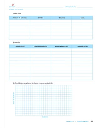 CAPÍTULO 4 • HIDROCARBUROS 65
NOMBRE DEL ALUMNO:
ESCUELA: GRADO Y GRUPO:
Estado físico
Número de carbonos Sólidos Líquidos Gases
Respuesta
Nomenclatura Fórmula condensada Punto de ebullición Densidad g/cm3
Gráﬁca. Número de carbonos de alcanos vs punto de ebullición
Carbonos
Puntodeebullición
04-05•QUIMICA 21.indd 6504-05•QUIMICA 21.indd 65 5/11/06 5:47:14 PM5/11/06 5:47:14 PM
37
 