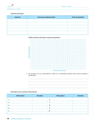 66 QUÍMICA ORGÁNICA VIVENCIAL
NOMBRE DEL ALUMNO:
ESCUELA: GRADO Y GRUPO:
• De acuerdo con tus conocimientos, ¿cómo es la reactividad química entre alcanos lineales y
ramiﬁcados?
Isómeros del hexano
Isómeros Estructura semidesarrollada Punto de ebullición
Gráﬁca. Isómeros del hexano vs punto de ebullición
Isómeros del hexano
Puntodeebullición
Hidrocarburo Densidad Hidrocarburo Densidad
1
2
3
4
5
6
7
8
9
10
Densidad de los 10 primeros hidrocarburos
04-05•QUIMICA 21.indd 6604-05•QUIMICA 21.indd 66 5/11/06 5:47:14 PM5/11/06 5:47:14 PM
38
 