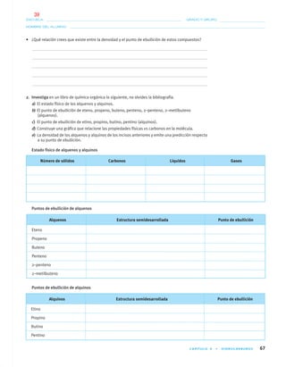 CAPÍTULO 4 • HIDROCARBUROS 67
NOMBRE DEL ALUMNO:
ESCUELA: GRADO Y GRUPO:
• ¿Qué relación crees que existe entre la densidad y el punto de ebullición de estos compuestos?
2. Investiga en un libro de química orgánica lo siguiente, no olvides la bibliografía.
a) El estado físico de los alquenos y alquinos.
b) El punto de ebullición de eteno, propeno, buteno, penteno, 2–penteno, 2–metilbuteno
(alquenos).
c) El punto de ebullición de etino, propino, butino, pentino (alquinos).
d) Construye una gráﬁca que relacione las propiedades físicas vs carbonos en la molécula.
e) La densidad de los alquenos y alquinos de los incisos anteriores y emite una predicción respecto
a su punto de ebullición.
Estado físico de alquenos y alquinos
Número de sólidos Carbonos Líquidos Gases
Puntos de ebullición de alquenos
Alquenos Estructura semidesarrollada Punto de ebullición
Eteno
Propeno
Buteno
Penteno
2–penteno
2–metilbuteno
Alquinos Estructura semidesarrollada Punto de ebullición
Etino
Propino
Butino
Pentino
Puntos de ebullición de alquinos
04-05•QUIMICA 21.indd 6704-05•QUIMICA 21.indd 67 5/11/06 5:47:14 PM5/11/06 5:47:14 PM
39
 