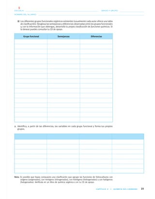 CAPÍTULO 3 • QUÍMICA DEL CARBONO 31
NOMBRE DEL ALUMNO:
ESCUELA: GRADO Y GRUPO:
2. Identiﬁca, a partir de las diferencias, las variables en cada grupo funcional y forma tus propios
grupos.
Nota: Es posible que hayas compuesto una clasiﬁcación que agrupe las funciones de hidrocarburos con
oxígeno (oxigenados), con nitrógeno (nitrogenados), con hidrógeno (hidrogenados) y con halógenos
(halogenados). Verifícala en un libro de química orgánica o en tu CD de apoyo.
b) Los diferentes grupos funcionales orgánicos existentes (usualmente cada autor ofrece una tabla
de clasiﬁcación). Desglosa las semejanzas y diferencias observadas entre los grupos funcionales
y, con la información que obtengas, desarrolla tu propia clasiﬁcación de funciones químicas. Si
lo deseas puedes consultar tu CD de apoyo.
Grupo funcional Semejanzas Diferencias
01-03•QUIMICA 21.indd 3101-03•QUIMICA 21.indd 31 5/11/06 5:28:40 PM5/11/06 5:28:40 PM
5
 