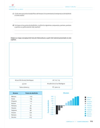 CAPÍTULO 4 • HIDROCARBUROS 115
NOMBRE DEL ALUMNO:
ESCUELA: GRADO Y GRUPO:
c) ¿Cuálcreesqueseríaelestadofísicodelhexanosileaumentamoslatemperaturadeebullición
a la del octano?
d) Con base en los puntos de ebullición, ¿cuál de los siguientes compuestos, pentano, penteno
y pentino es químicamente más reactivo?
Elabora un mapa conceptual del tema de hidrocarburos a partir del material presentado en este
capítulo.
Arturo Eliú Acosta Domínguez
451100
Tarea número 9
26 / 07 / 05
Arcadio de la Cruz Rodríguez
PC–3001–10
200
150
100
50
0
—50
—100
—150
—200
Puntosdeebullición
Metano
Etano
Propano
Butano
Pentano
Hexano
Heptano
Octano
Nonano
Decano
AlcanosAlcanos Punto de ebullición
Metano Ϫ162
Etano Ϫ89
Propano Ϫ42
Butano Ϫ1
Pentano 36
Hexano 69
Heptano 98
Octano 126
Nonano 151
Decano 173
04-05•QUIMICA 21.indd 11504-05•QUIMICA 21.indd 115 5/11/06 5:47:33 PM5/11/06 5:47:33 PM
87
 