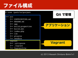 (c) 2013 Masashi Shinbara @shin1x1
ファイル構成
$ tree /path/to/project
.
!"" src
#   !"" CONTRIBUTING.md
#   !"" README.md
#   !"" app
#   !"" build.properties
#   !"" build.xml
#   !"" index.php
#   !"" lib
#   !"" plugins
#   $"" vendors
$"" vagrant
   !"" .gitignore
   !"" .vagrant
   $"" Vagrantfile
アプリケーション
Vagrant
Git で管理
 