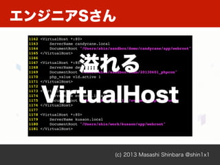 エンジニアSさん
(c) 2013 Masashi Shinbara @shin1x1
1162 <VirtualHost *:80>
1163 ServerName candycane.local
1164 DocumentRoot "/Users/shin/sandbox/demo/candycane/app/webroot"
1165 </VirtualHost>
1166
1167 <VirtualHost *:80>
1168 ServerName demo.local
1169 DocumentRoot "/Users/shin/sandbox/demo/20130601_phpcon"
1170 php_value vld.active 1
1171 </VirtualHost>
1172
1173 <VirtualHost *:80>
1174 ServerName project1.local
1175 DocumentRoot "/Users/shin/project1/app/webroot"
1176 </VirtualHost>
1177
1178 <VirtualHost *:80>
1179 ServerName project2.local
1180 DocumentRoot "/Users/shin/project2/app/webroot"
1181 </VirtualHost>
溢れる
VirtualHost
 