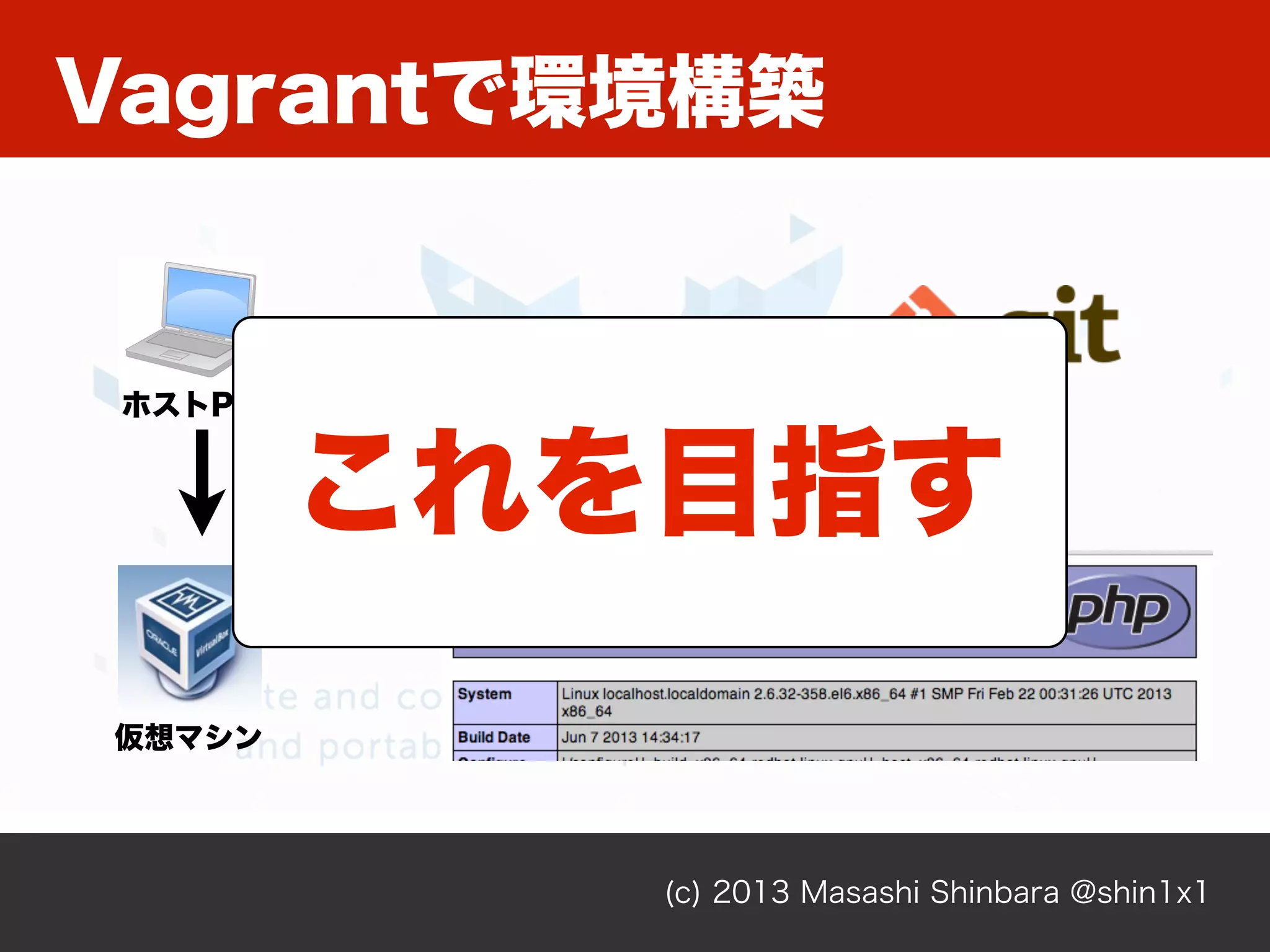 Vagrantで環境構築
(c) 2013 Masashi Shinbara @shin1x1
仮想マシン
ホストPC
これを目指す
 