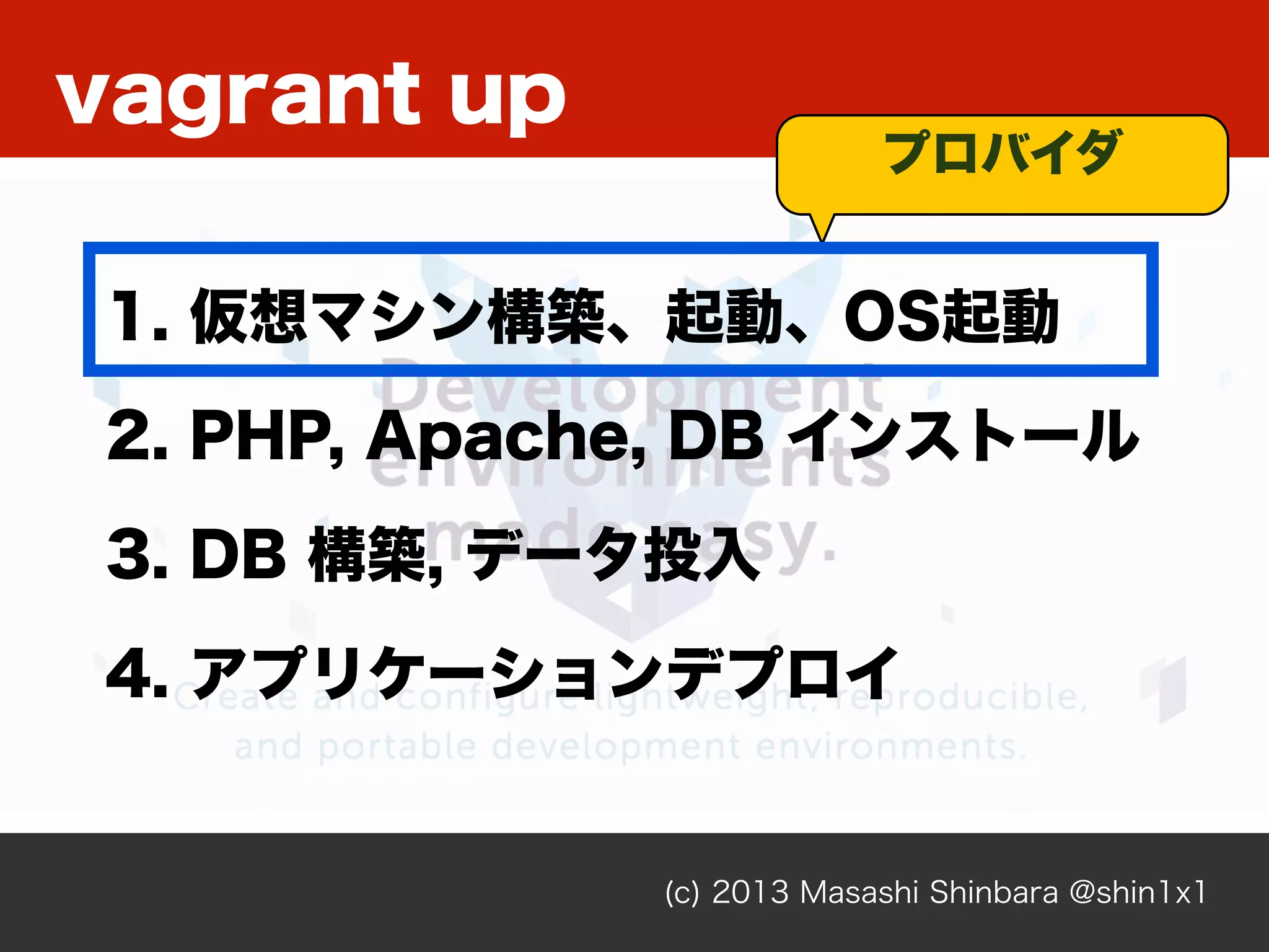 (c) 2013 Masashi Shinbara @shin1x1
vagrant up
プロバイダ
1. 仮想マシン構築、起動、OS起動
2. PHP, Apache, DB インストール
3. DB 構築, データ投入
4. アプリケーションデプロイ
 