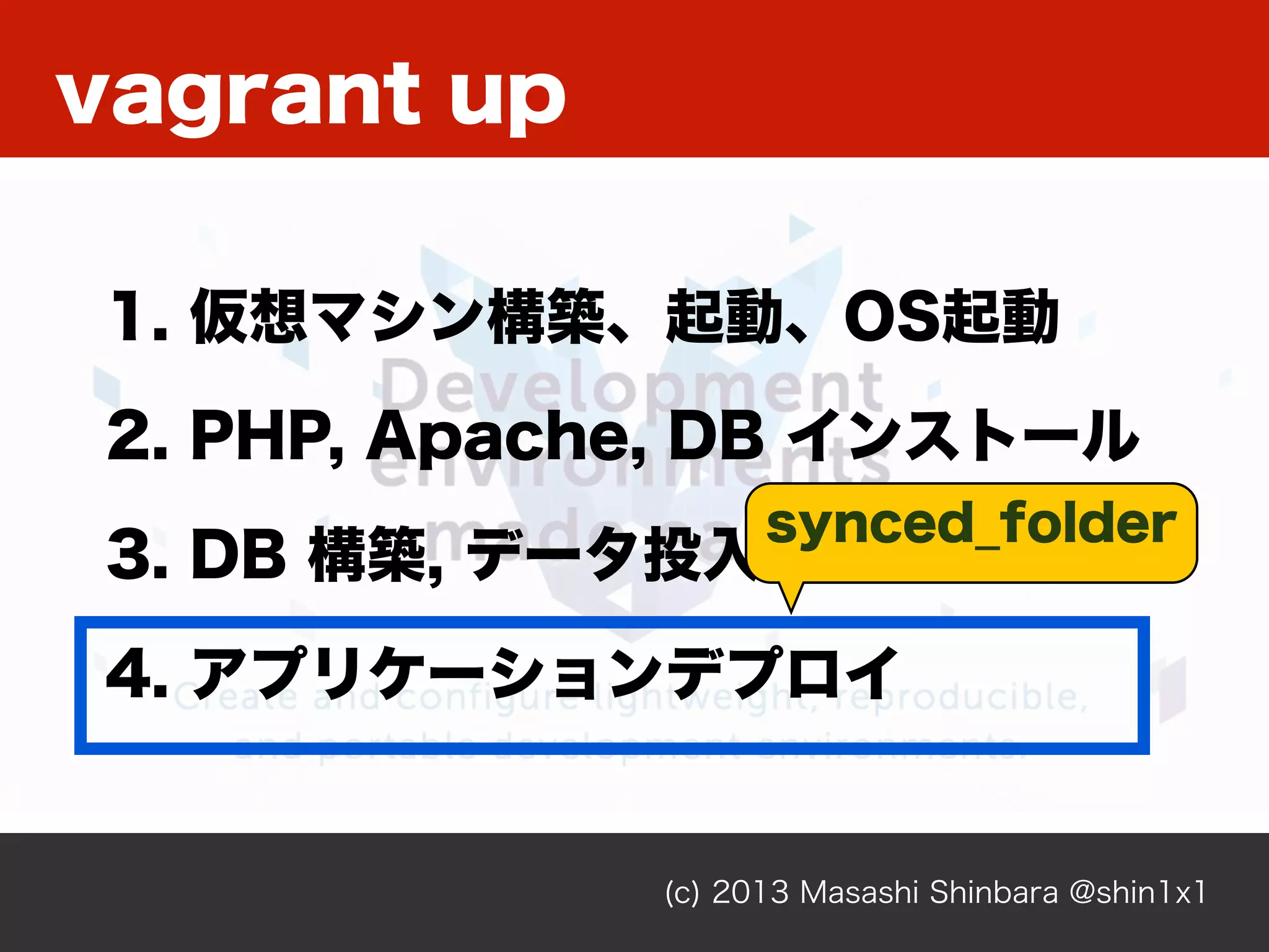(c) 2013 Masashi Shinbara @shin1x1
1. 仮想マシン構築、起動、OS起動
2. PHP, Apache, DB インストール
3. DB 構築, データ投入
4. アプリケーションデプロイ
vagrant up
synced_folder
 