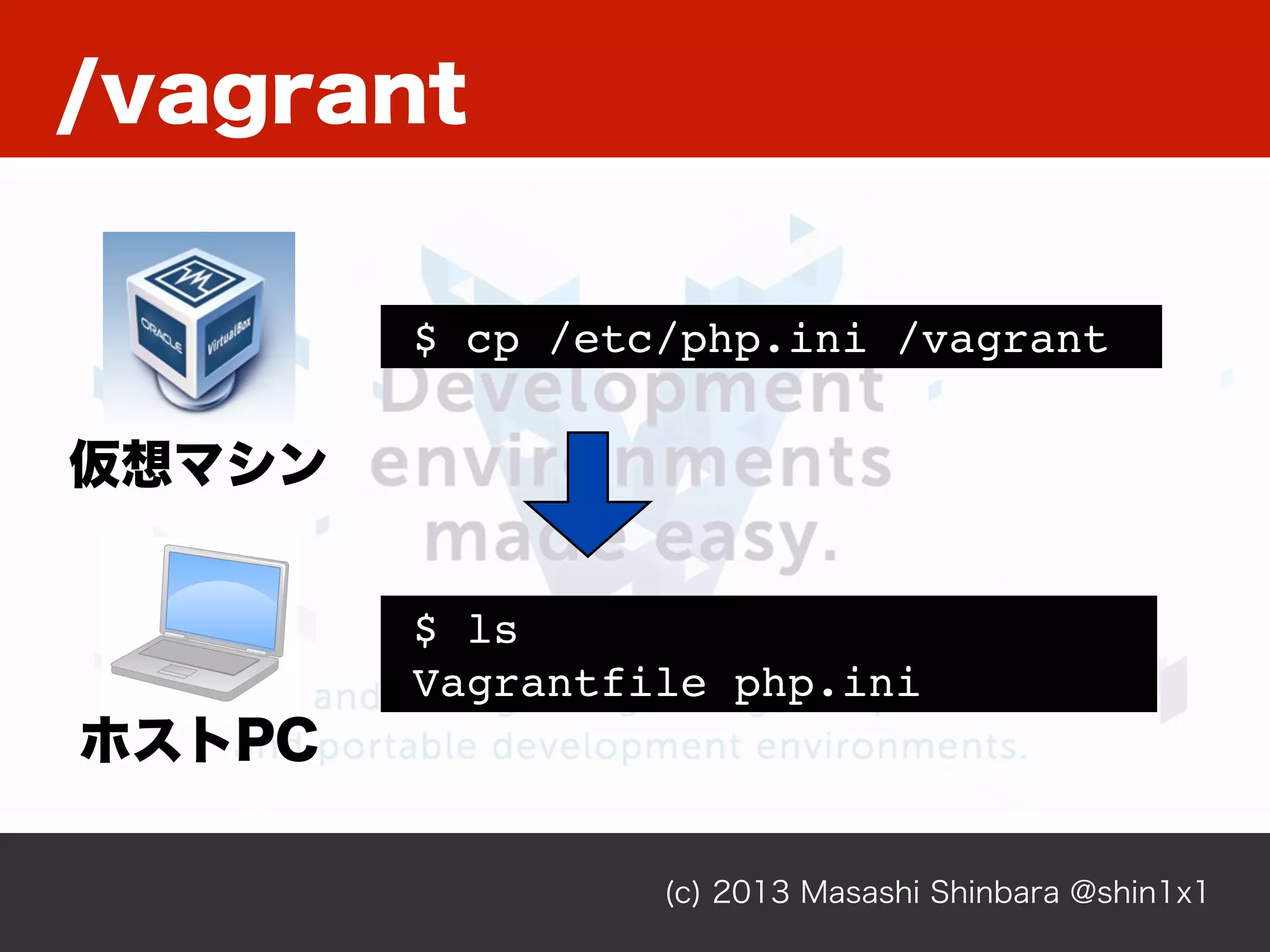 /vagrant
(c) 2013 Masashi Shinbara @shin1x1
$ cp /etc/php.ini /vagrant
$ ls
Vagrantfile php.ini
ホストPC
仮想マシン
 