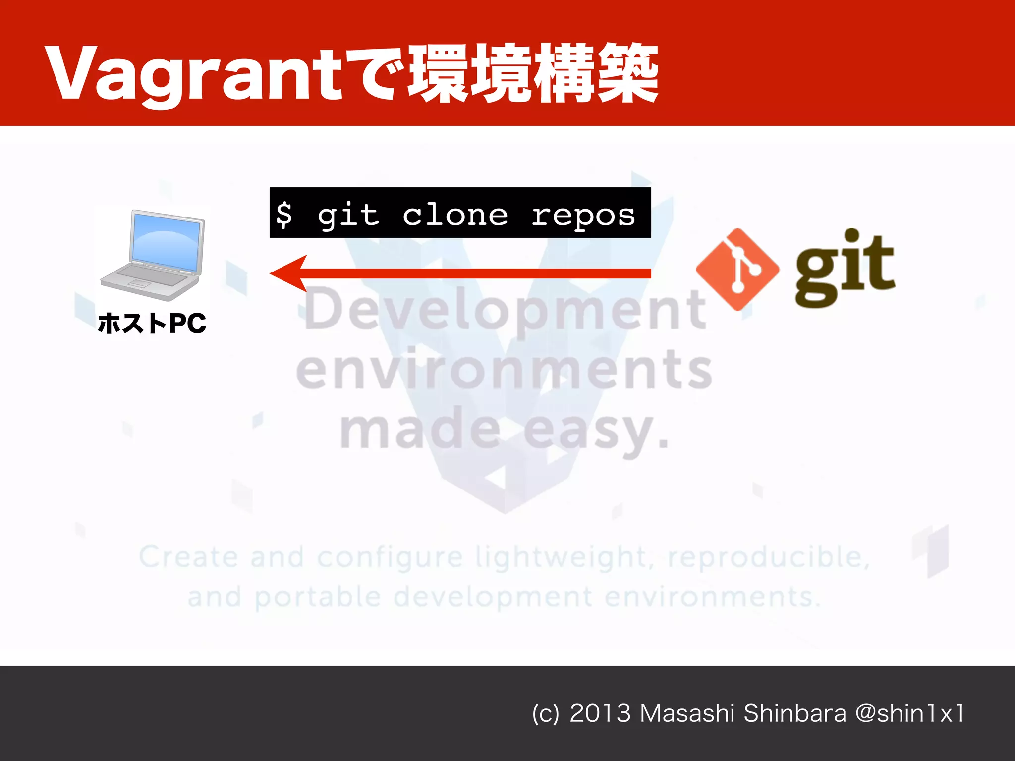 Vagrantで環境構築
(c) 2013 Masashi Shinbara @shin1x1
$ git clone repos
ホストPC
 