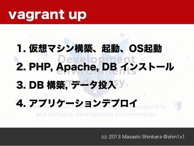Vagrant で作る Php 開発環境 実践編