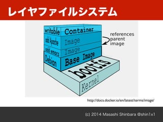 (c) 2014 Masashi Shinbara @shin1x1
レイヤファイルシステム
http://docs.docker.io/en/latest/terms/image/
 