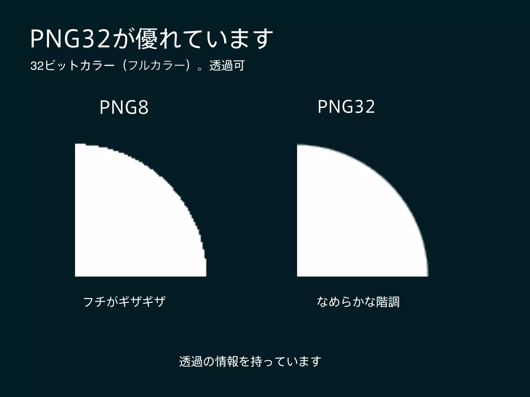 PNG32が優れています
透過の情報を持っています
32ビットカラー（フルカラー）。透過可
PNG8 PNG32
フチがギザギザ なめらかな階調
 