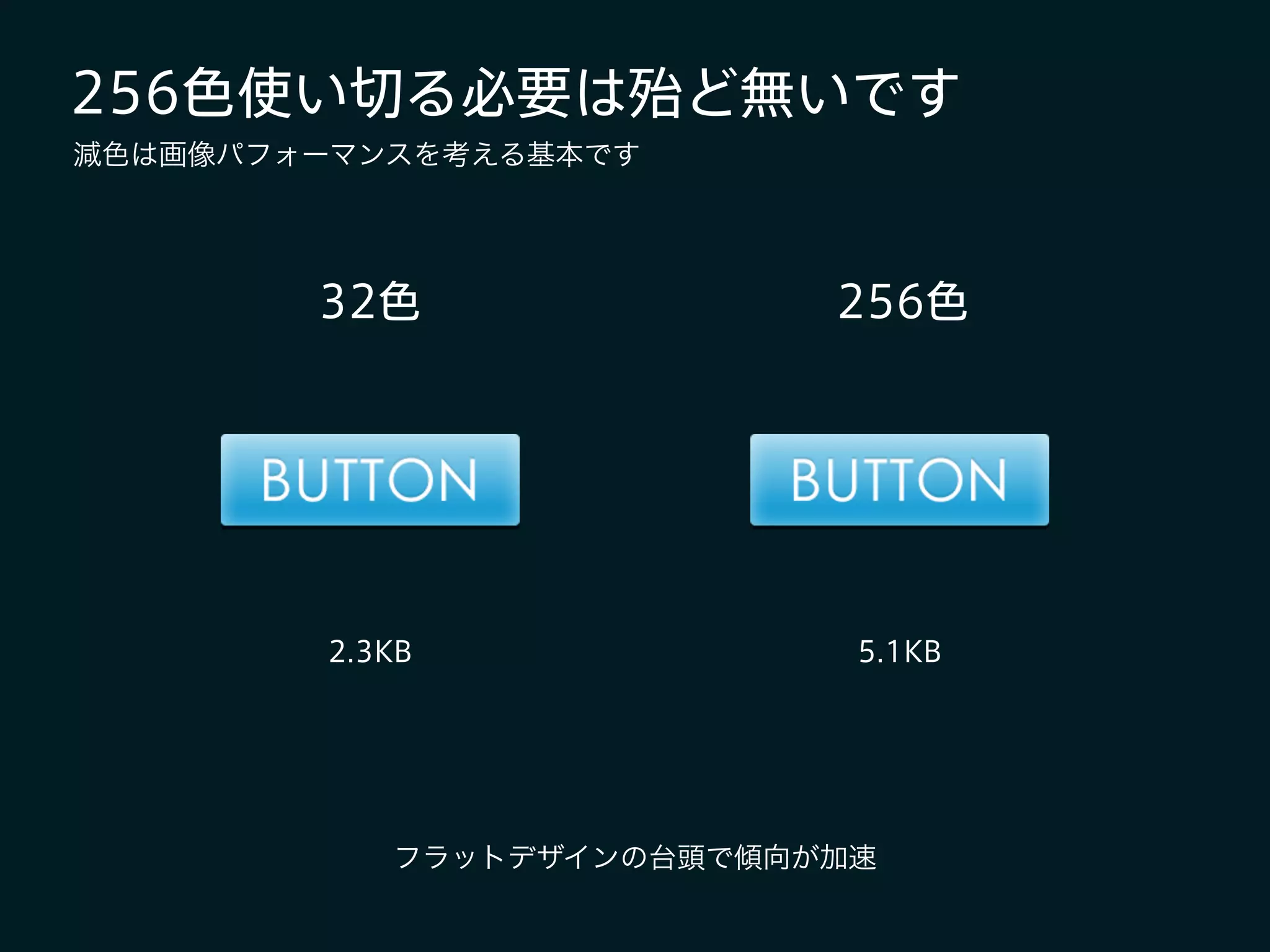 256色使い切る必要は殆ど無いです
フラットデザインの台頭で傾向が加速
減色は画像パフォーマンスを考える基本です
32色 256色
2.3KB 5.1KB
 