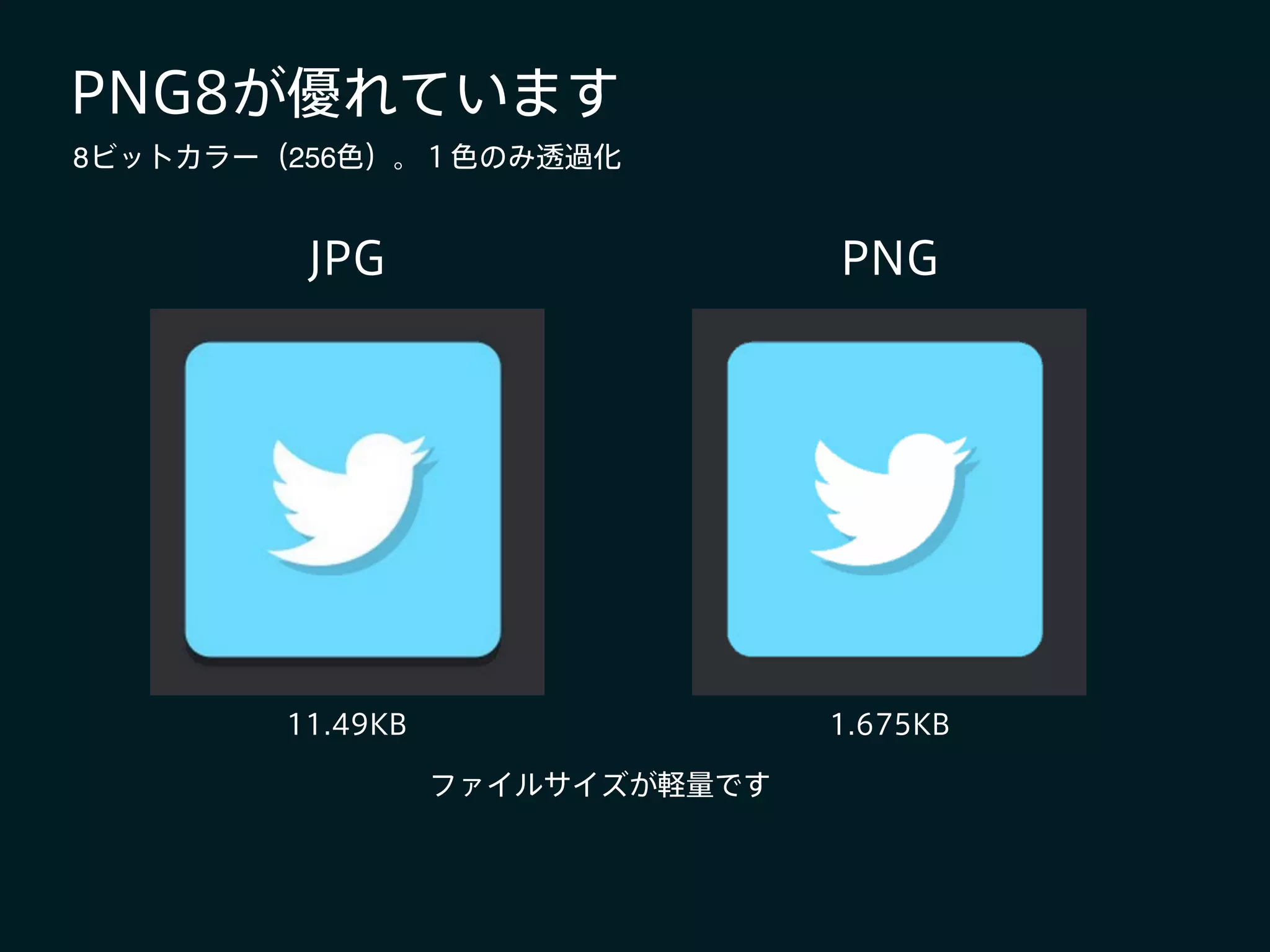 PNG8が優れています
JPG PNG
11.49KB 1.675KB
ファイルサイズが軽量です
8ビットカラー（256色）。１色のみ透過化
 