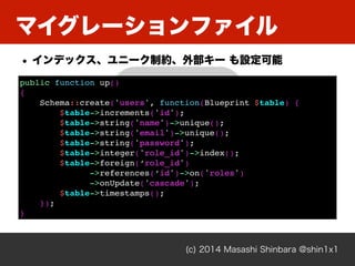 ޥ`ե
(c) 2014 Masashi Shinbara @shin1x1
public function up()
{
Schema::create('users', function(Blueprint $table) {
$table->increments('id');
$table->string('name')->unique();
$table->string('email')->unique();
$table->string('password');
$table->integer('role_id')->index();
$table->foreign(role_id')
->references(id')->on('roles')
->onUpdate('cascade');
$table->timestamps();
});
}
? ǥå˩`Ƽsⲿ` O
 