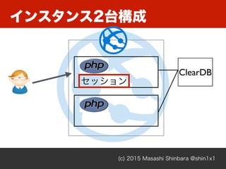 インスタンス2台構成
(c) 2015 Masashi Shinbara @shin1x1
ClearDB
セッション
 