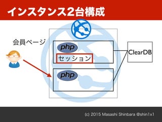 インスタンス2台構成
(c) 2015 Masashi Shinbara @shin1x1
ClearDB
セッション
会員ページ
 