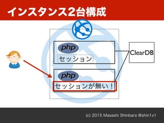 インスタンス2台構成
(c) 2015 Masashi Shinbara @shin1x1
ClearDB
セッション
セッションが無い！
 