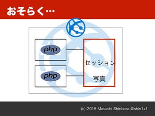 おそらく…
(c) 2015 Masashi Shinbara @shin1x1
セッション
写真
 