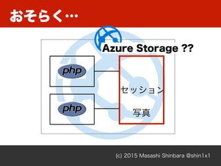 (c) 2015 Masashi Shinbara @shin1x1
セッション
写真
Azure Storage ??
おそらく…
 
