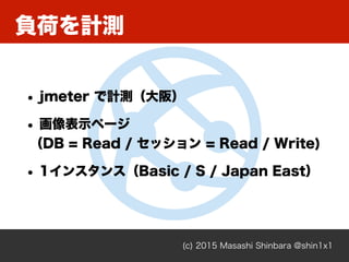 負荷を計測
(c) 2015 Masashi Shinbara @shin1x1
• jmeter で計測（大阪）
• 画像表示ページ 
（DB = Read / セッション = Read / Write)
• 1インスタンス（Basic / S / Japan East）
 
