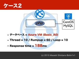 ケース2
(c) 2015 Masashi Shinbara @shin1x1
CentOS 
MySQL
• データベース = Azure VM (Basic_A0)
• Thread = 10 / Rumpup = 60 / Loop = 10
• Response time = 188ms
 