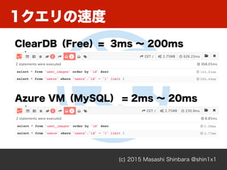 1クエリの速度
(c) 2015 Masashi Shinbara @shin1x1
Azure VM（MySQL） = 2ms ∼ 20ms
ClearDB（Free）= 3ms ∼ 200ms
 