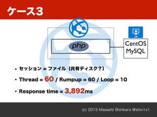 ケース3
(c) 2015 Masashi Shinbara @shin1x1
CentOS 
MySQL
• セッション = ファイル（共有ディスク？）
• Thread = 60 / Rumpup = 60 / Loop = 10
• Response time = 3,892ms
 