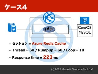 ケース4
(c) 2015 Masashi Shinbara @shin1x1
CentOS 
MySQL
• セッション = Azure Redis Cache
• Thread = 60 / Rumpup = 60 / Loop = 10
• Response time = 223ms
 