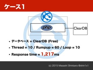 ケース1
(c) 2015 Masashi Shinbara @shin1x1
ClearDB
• データベース = ClearDB (Free)
• Thread = 10 / Rumpup = 60 / Loop = 10
• Respon...