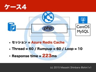 ケース4
(c) 2015 Masashi Shinbara @shin1x1
CentOS 
MySQL
• セッション = Azure Redis Cache
• Thread = 60 / Rumpup = 60 / Loop = 10
...