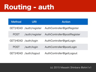 Routing - auth
(c) 2015 Masashi Shinbara @shin1x1
Method URI Action
GET¦HEAD /auth/register AuthController@getRegister
POST /auth/register AuthController@postRegister
GET¦HEAD /auth/login AuthController@getLogin
POST /auth/login AuthController@postLogin
GET¦HEAD /auth/logout AuthController@getLogout
 