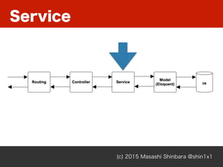 Service
(c) 2015 Masashi Shinbara @shin1x1
 