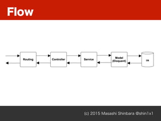 Flow
(c) 2015 Masashi Shinbara @shin1x1
 