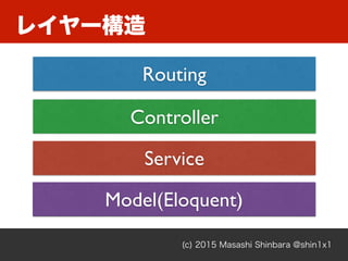 レイヤー構造
(c) 2015 Masashi Shinbara @shin1x1
Routing
Controller
Model(Eloquent)
Service
 