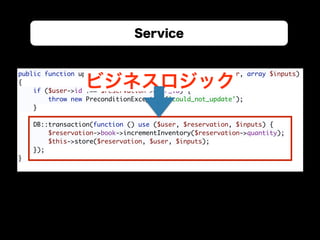 Service
public function update(Reservation $reservation, User $user, array $inputs) 
{ 
if ($user->id !== $reservation->user_id) { 
throw new PreconditionException('could_not_update'); 
} 
 
DB::transaction(function () use ($user, $reservation, $inputs) { 
$reservation->book->incrementInventory($reservation->quantity); 
$this->store($reservation, $user, $inputs); 
}); 
}
ビジネスロジック
 