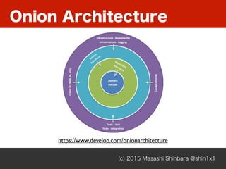 Onion Architecture
(c) 2015 Masashi Shinbara @shin1x1
https://www.develop.com/onionarchitecture
 
