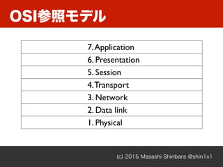 OSI参照モデル
(c) 2015 Masashi Shinbara @shin1x1
7.Application
6. Presentation
5. Session
4.Transport
3. Network
2. Data link
1. Physical
 