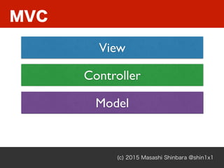 MVC
(c) 2015 Masashi Shinbara @shin1x1
View
Controller
Model
 