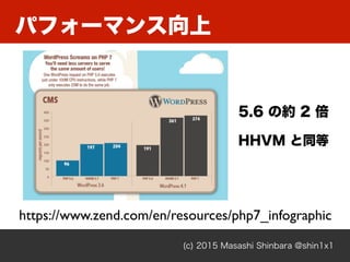 パフォーマンス向上
(c) 2015 Masashi Shinbara @shin1x1
https://www.zend.com/en/resources/php7_infographic
5.6 の約 2 倍
HHVM と同等
 