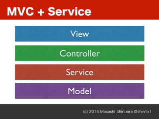 MVC + Service
(c) 2015 Masashi Shinbara @shin1x1
View
Controller
Model
Service
 