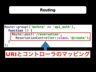Routing
Route::group(['before' => 'api_auth'],
function () { 
Route::post('/reservation',
ReservationController::class.'@create'); 
}
);
URIとコントローラのマッピング
 