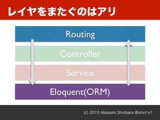 レイヤをまたぐのはアリ
(c) 2015 Masashi Shinbara @shin1x1
Routing
Controller
Eloquent(ORM)
Service
 