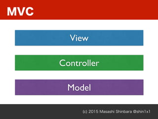 MVC
(c) 2015 Masashi Shinbara @shin1x1
View
Controller
Model
 