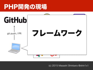 PHP開発の現場
(c) 2015 Masashi Shinbara @shin1x1
git push / PR
図図 - エンジニアエンジニア
フレームワーク
 