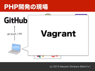PHP開発の現場
(c) 2015 Masashi Shinbara @shin1x1
git push / PR
図図 - エンジニアエンジニア
Vagrant
 