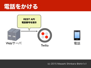 (c) 2015 Masashi Shinbara @shin1x1
電話をかける
図図 - twilio
図図 - twilio
Twilio
Webサーバ
REST API
電話番号を指示
電話
 