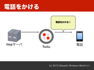 (c) 2015 Masashi Shinbara @shin1x1
電話をかける
図図 - twilio
図図 - twilio
Twilio
Webサーバ 電話
電話をかける！
 