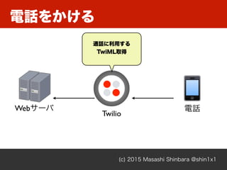 (c) 2015 Masashi Shinbara @shin1x1
電話をかける
図図 - twilio
図図 - twilio
Twilio
Webサーバ 電話
通話に利用する
TwiML取得
 